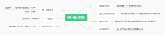 design_pattern_principle.png
